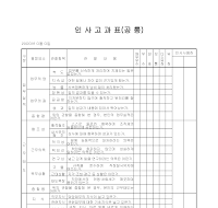 인사고과표 (공통) 인사고과표 (공통)